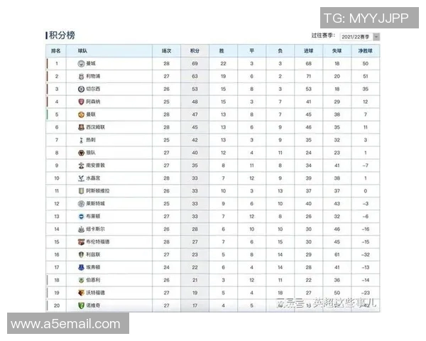 西安篮球队强势领跑挑战赛积分榜目前积分达到61分