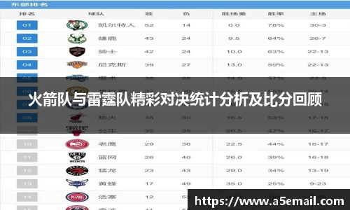 火箭队与雷霆队精彩对决统计分析及比分回顾