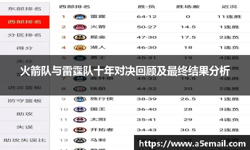 火箭队与雷霆队十年对决回顾及最终结果分析