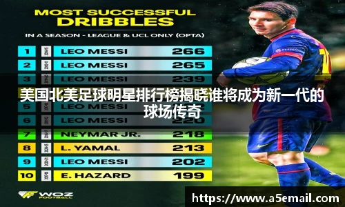 美国北美足球明星排行榜揭晓谁将成为新一代的球场传奇